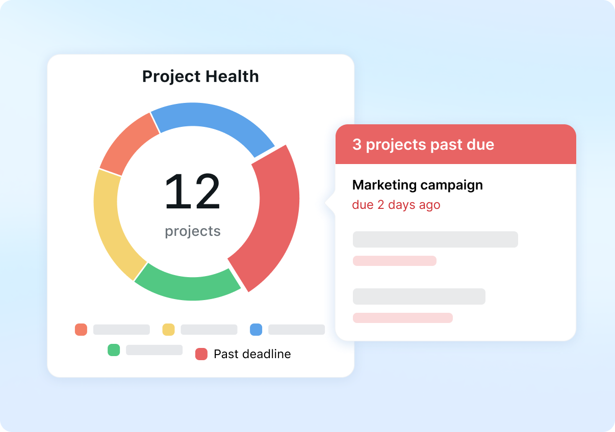 AI Dashboards