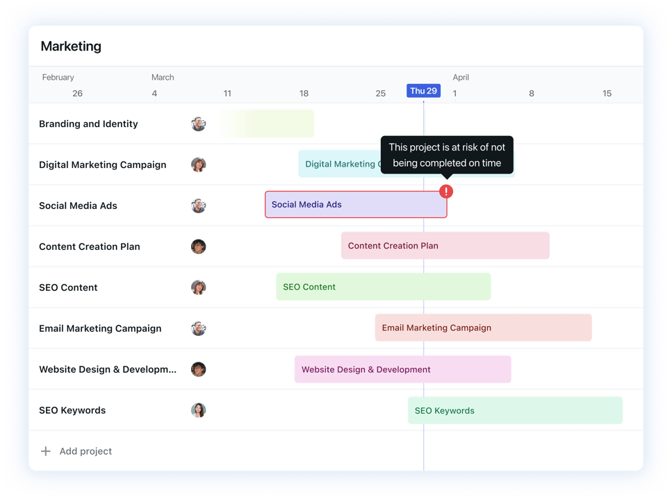 Gantt Chart