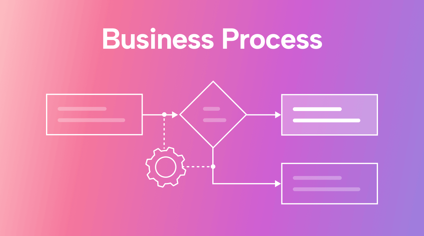 What Is a Business Process?