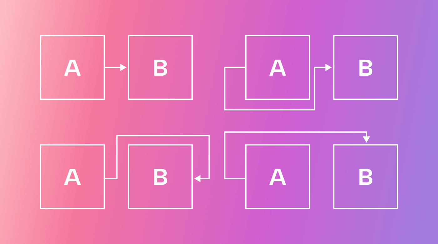 Defining Dependencies in Project Management: Concepts, Types & Tips