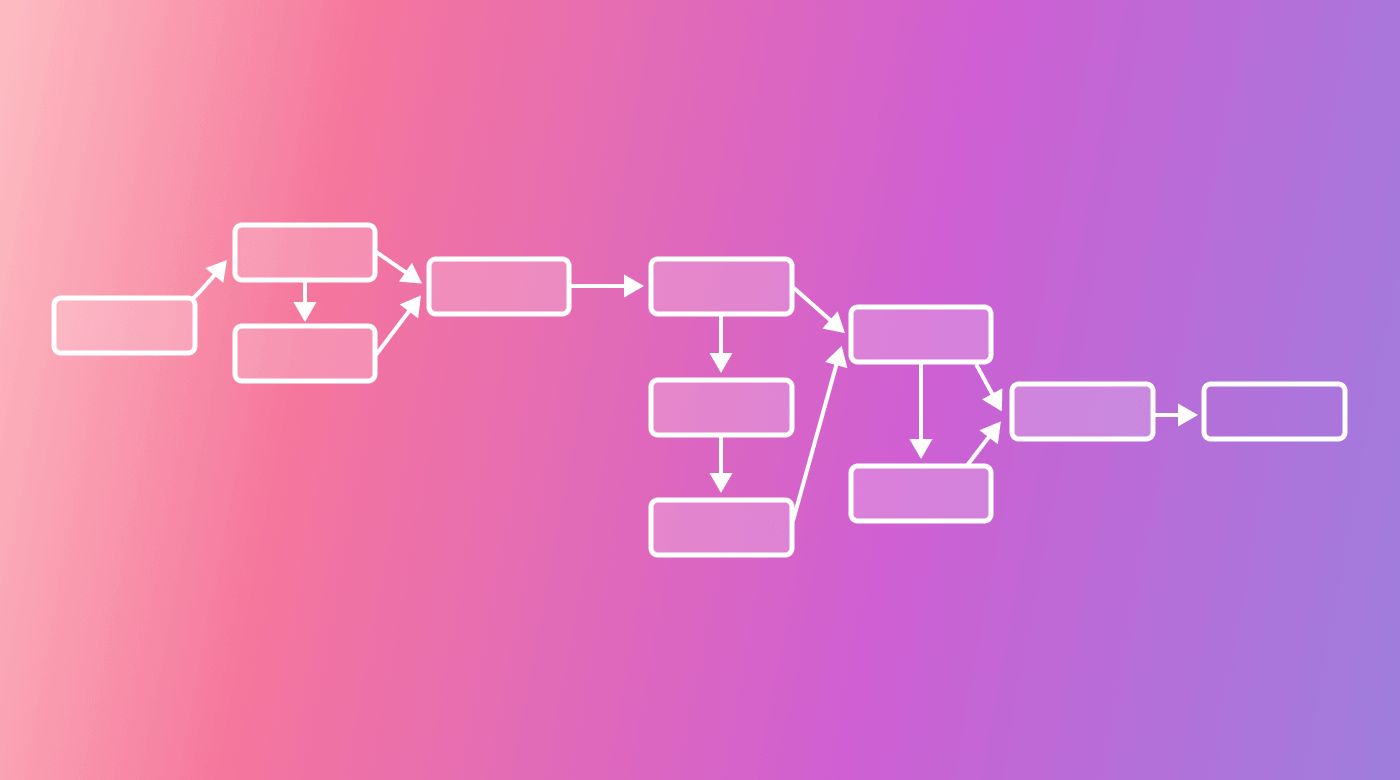 What Is a PERT Chart and Why Should You Use One?
