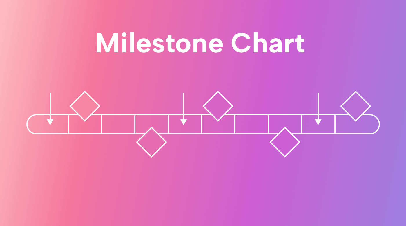 A Comprehensive Guide to Milestone Charts: Learn How to Create and Use Them Effectively