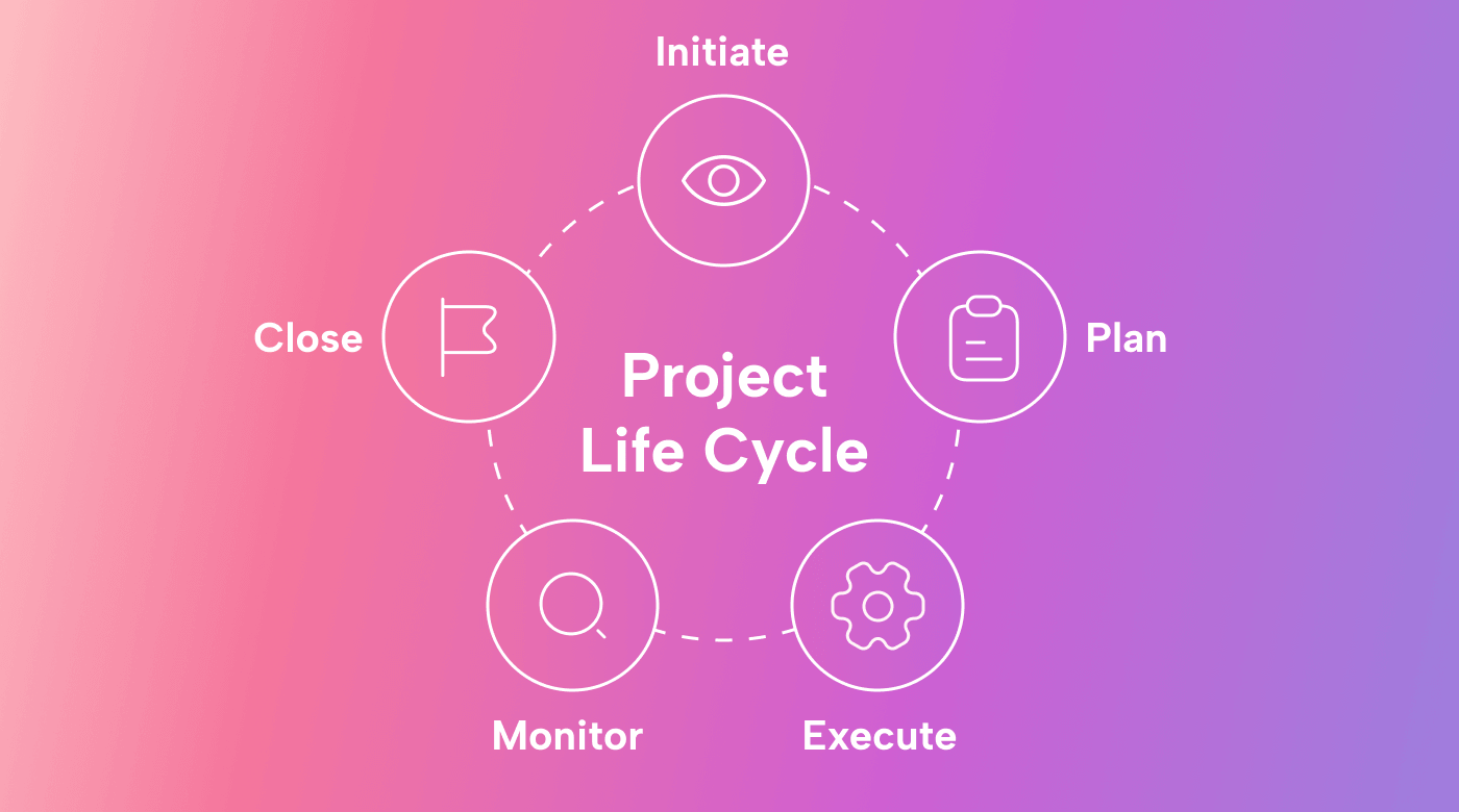 Master Project Life Cycles: Unleash Extra Efficiency