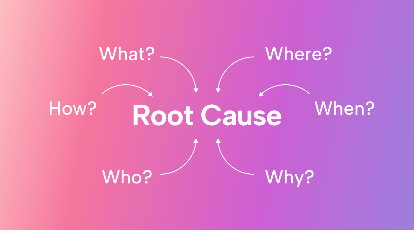 Root Cause Analysis: the Art of Solving Problems in Business