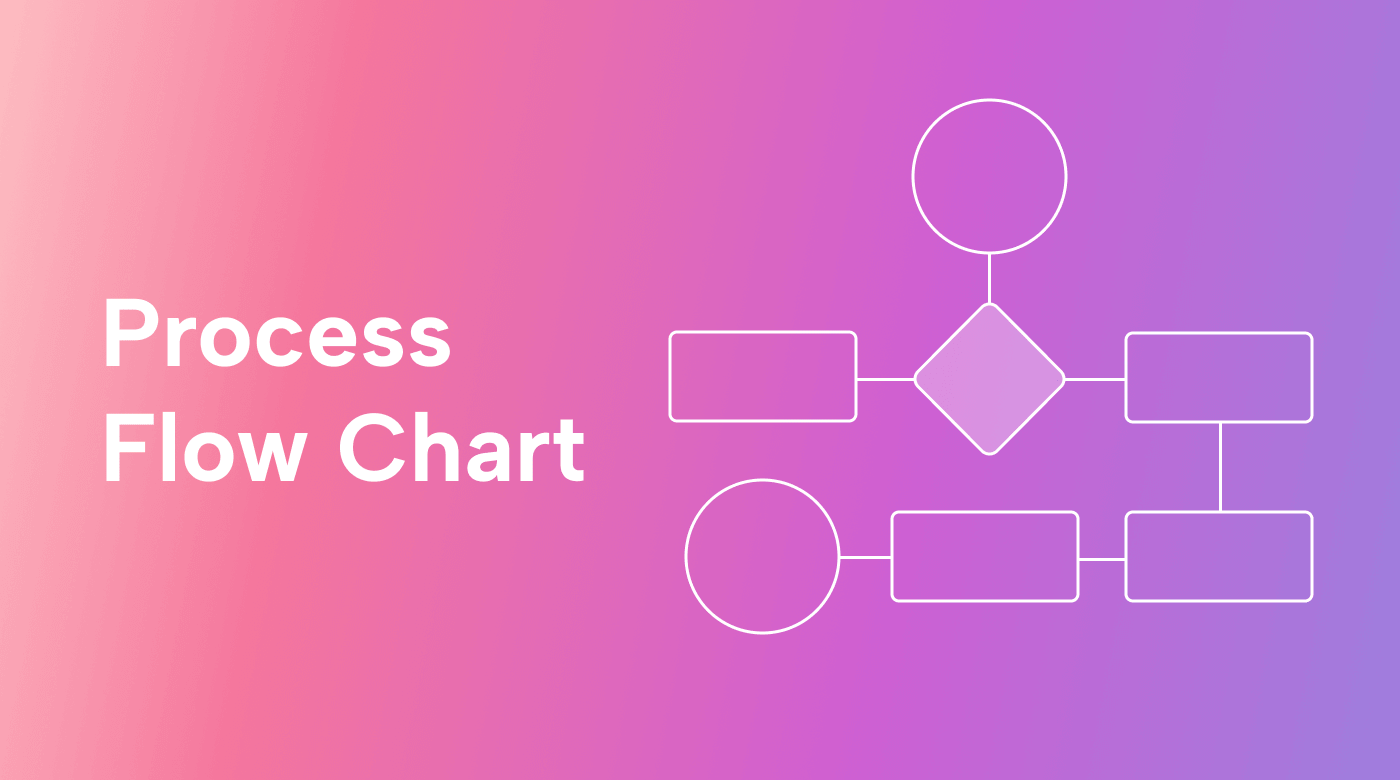 How to Use a Process Flow Chart to Improve Efficiency