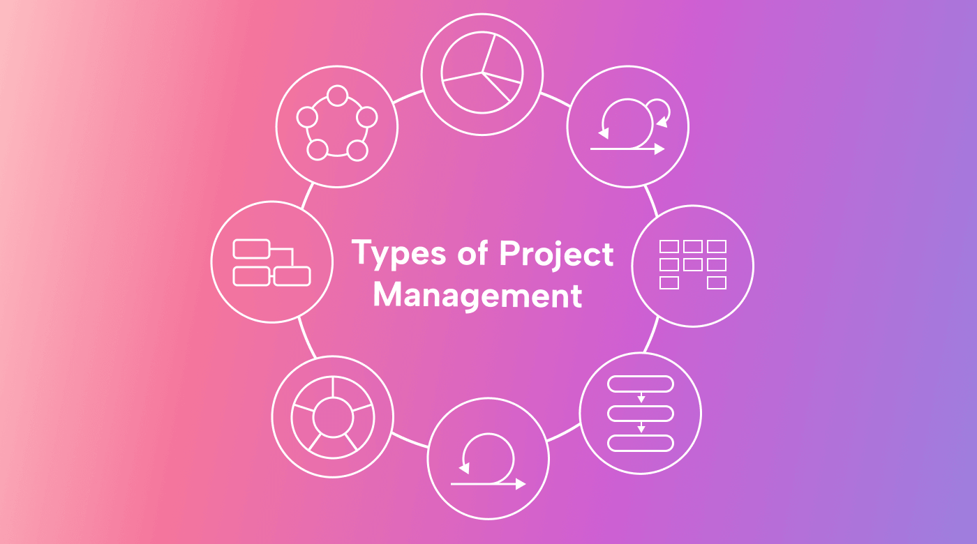 Types of Project Management: Finding the Right Methodology
