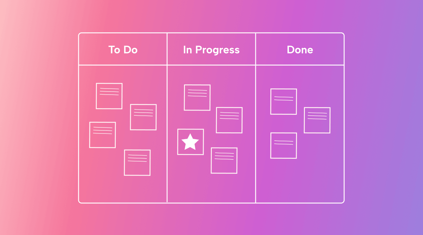 Exploring Scrumban