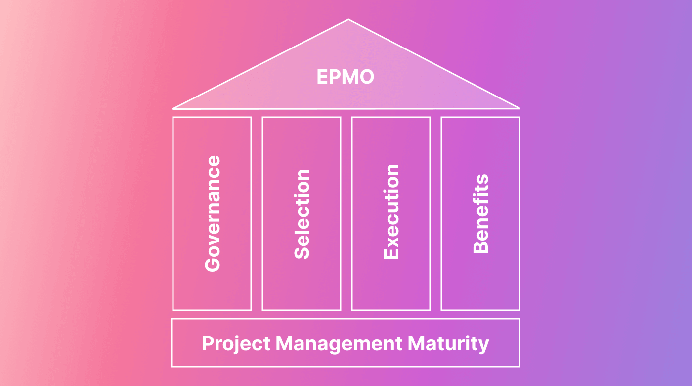 How to Set up and Run an Effective Enterprise Project Management Office