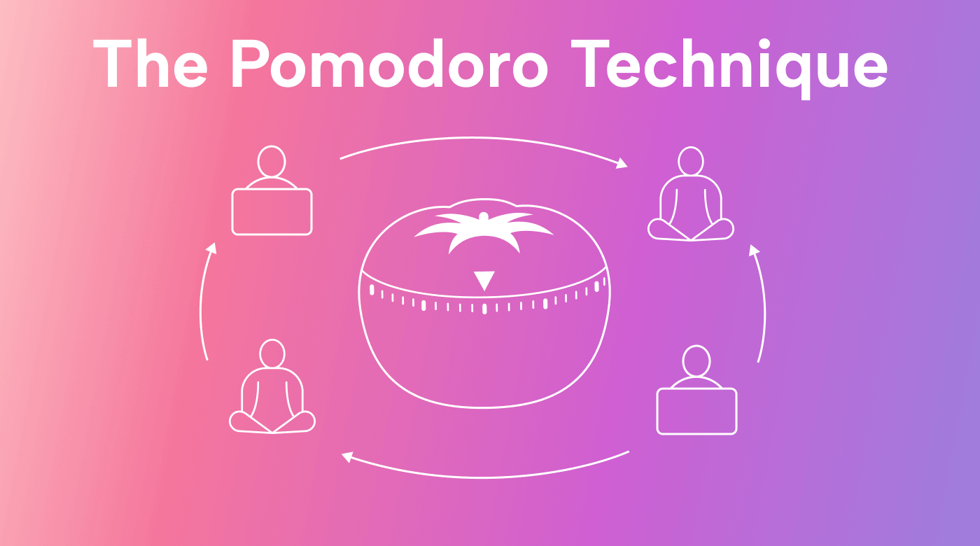 What Is the Pomodoro Technique? and How to Make It Work for You