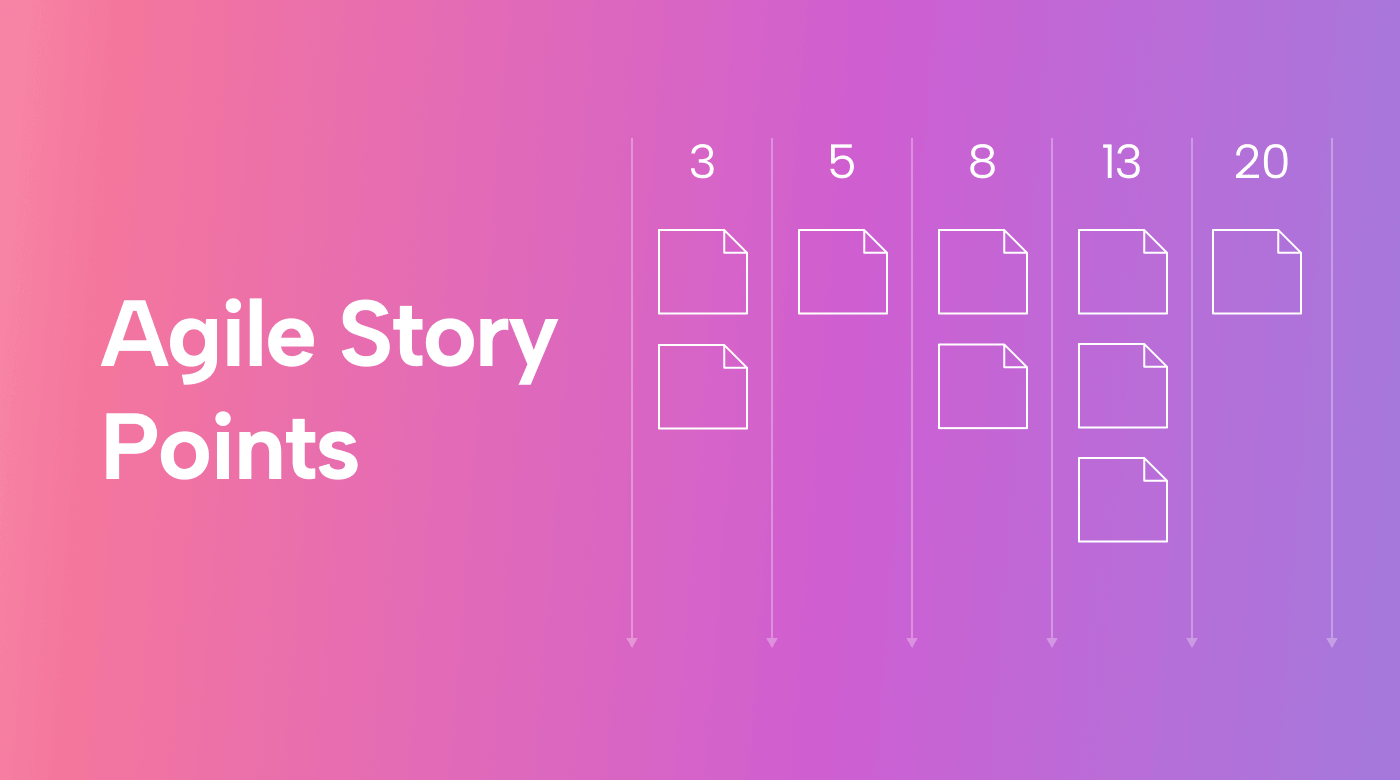 What Are Agile Story Points? a Practical Guide to Estimating Projects