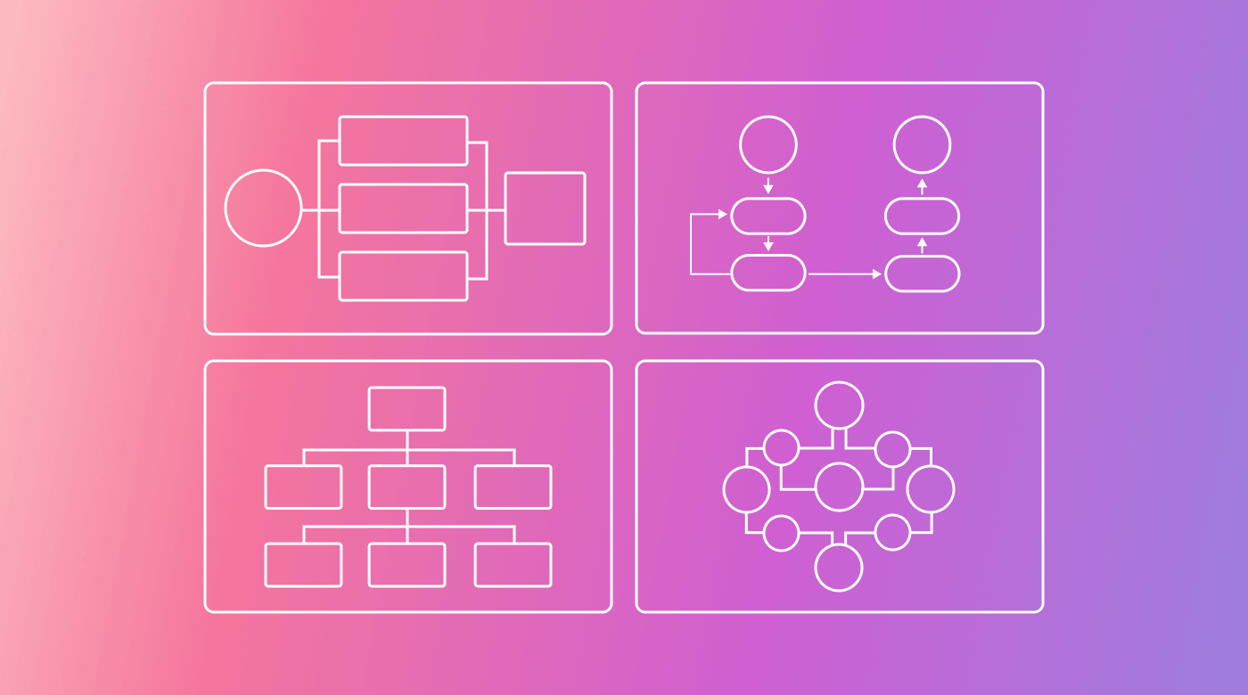 6 Simple Process Mapping Examples to Organize Your Work 