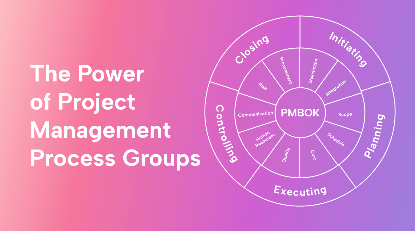 The Power of Project Management Process Groups
