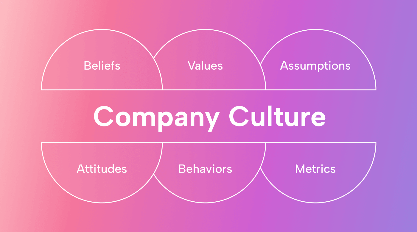 8 Company Culture Examples to Inspire Your Own