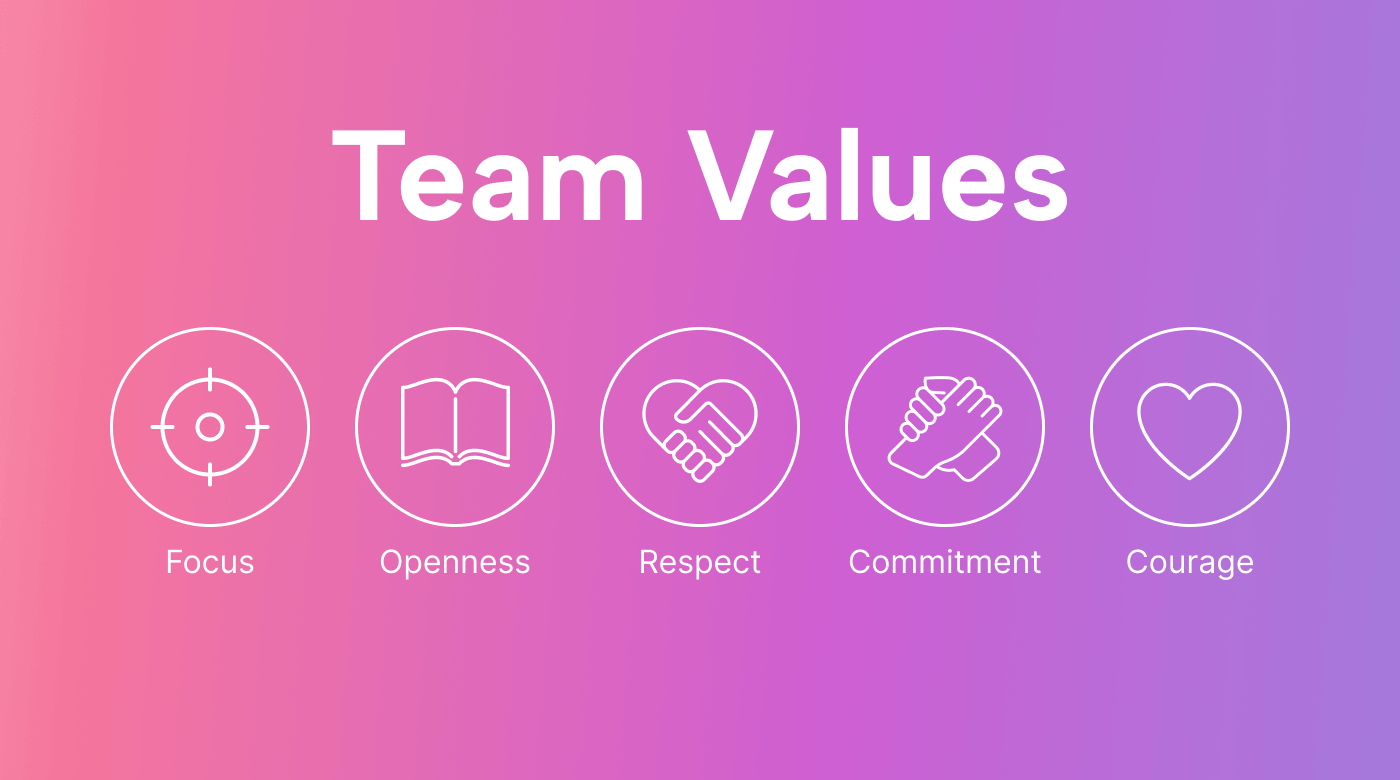 Team Values: Their Importance, How to Create Them, and Examples