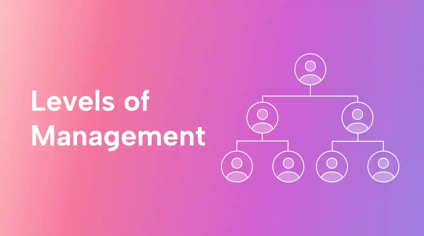 Fundamental Levels of Managers Explained