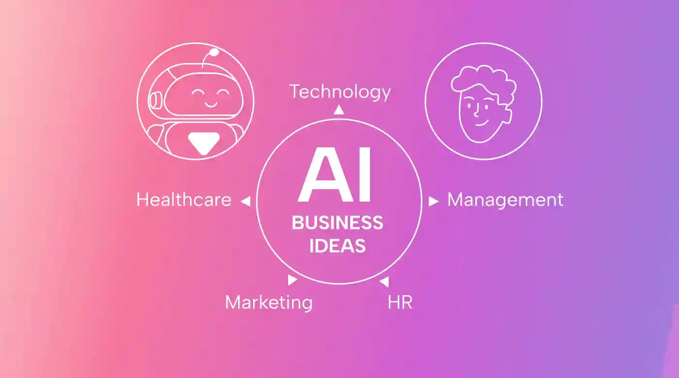 30 Practical, Profitable AI Business Ideas (+ Cost and Revenue Examples)