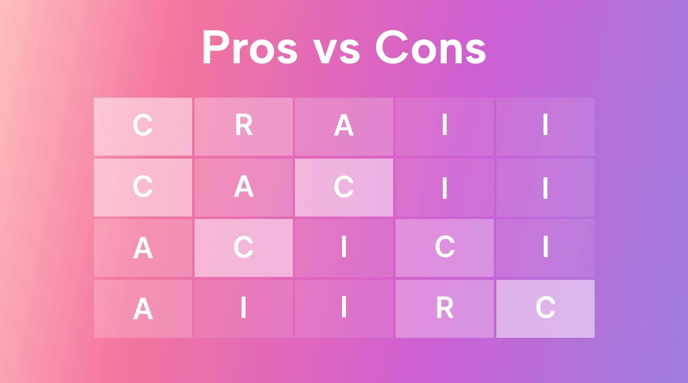 Advantages and Disadvantages of the RACI Matrix for Project Teams