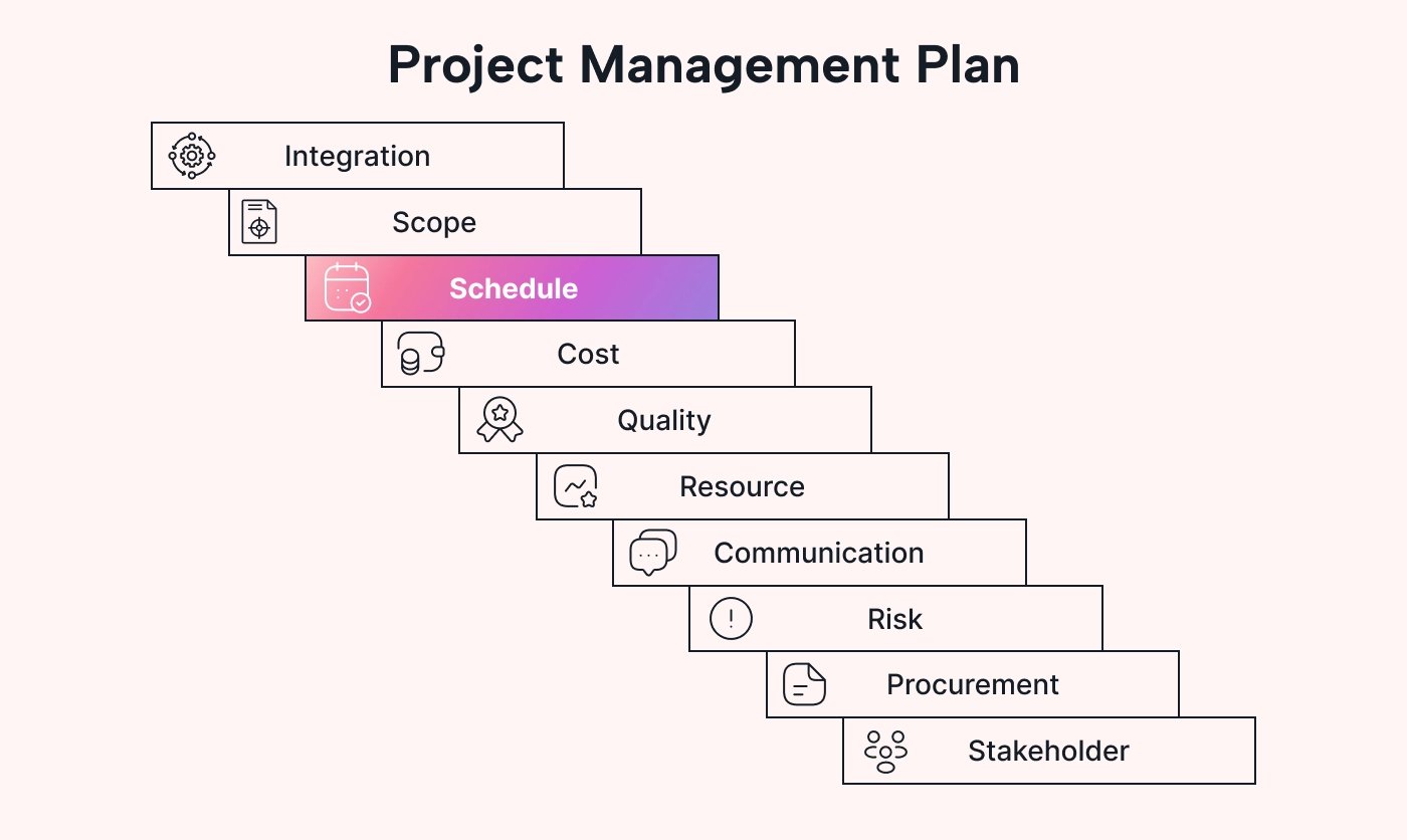 What Is a Schedule Management Plan? (& How to Create One)
