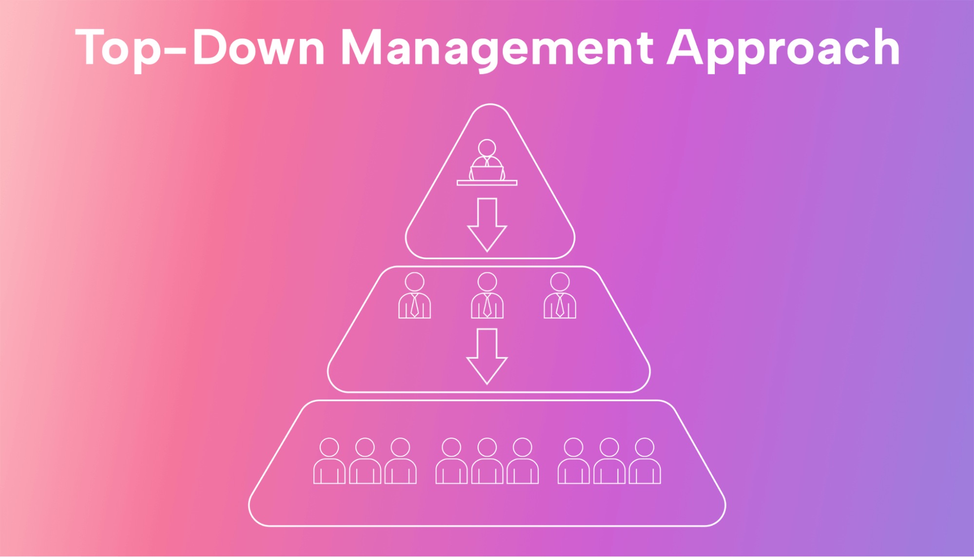 Top-Down Approach: When to Use It over Bottom-up Management