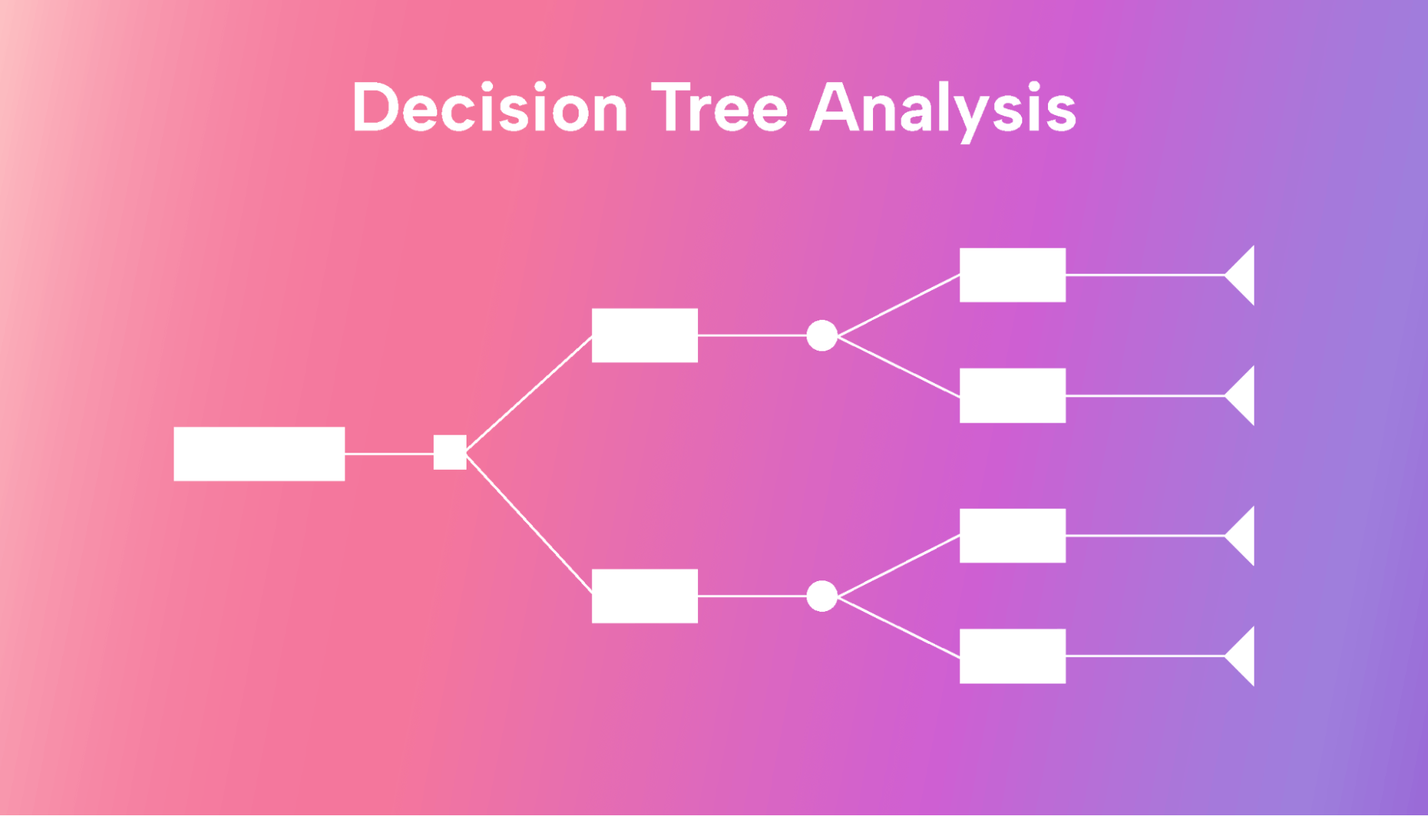 Decision Tree Analysis: A Step-by-Step Guide