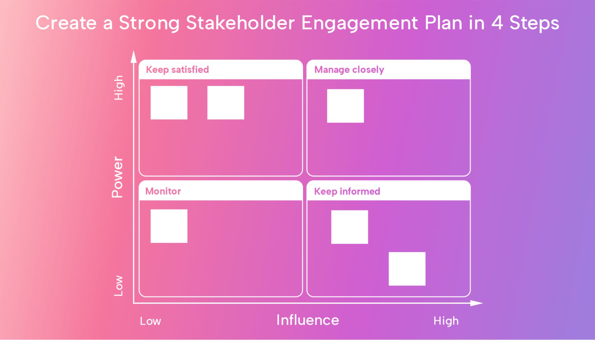Create a Strong Stakeholder Engagement Plan in 4 Steps