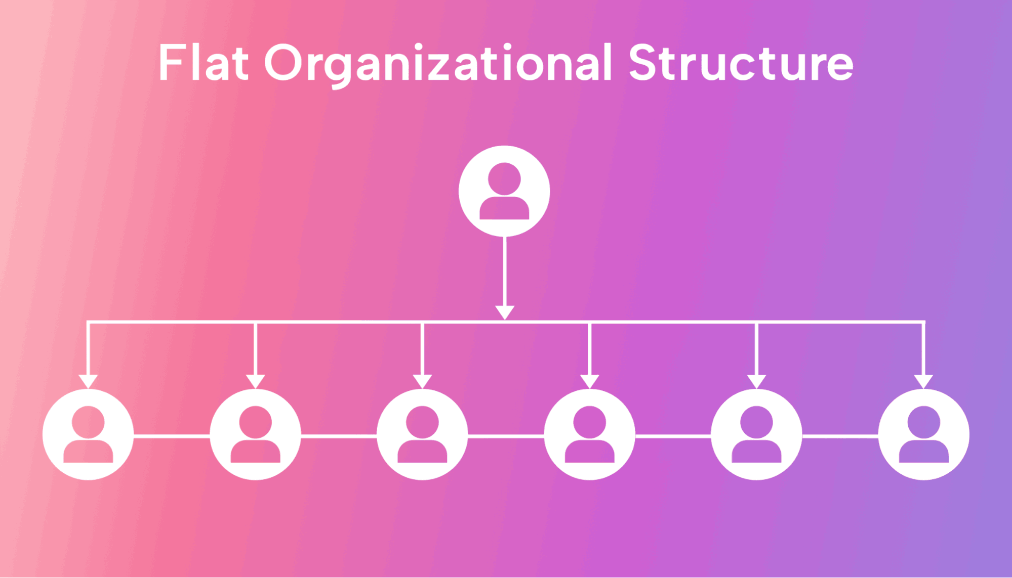 What Is a Flat Organizational Structure? (Pros, Cons, Tips, and FAQs)