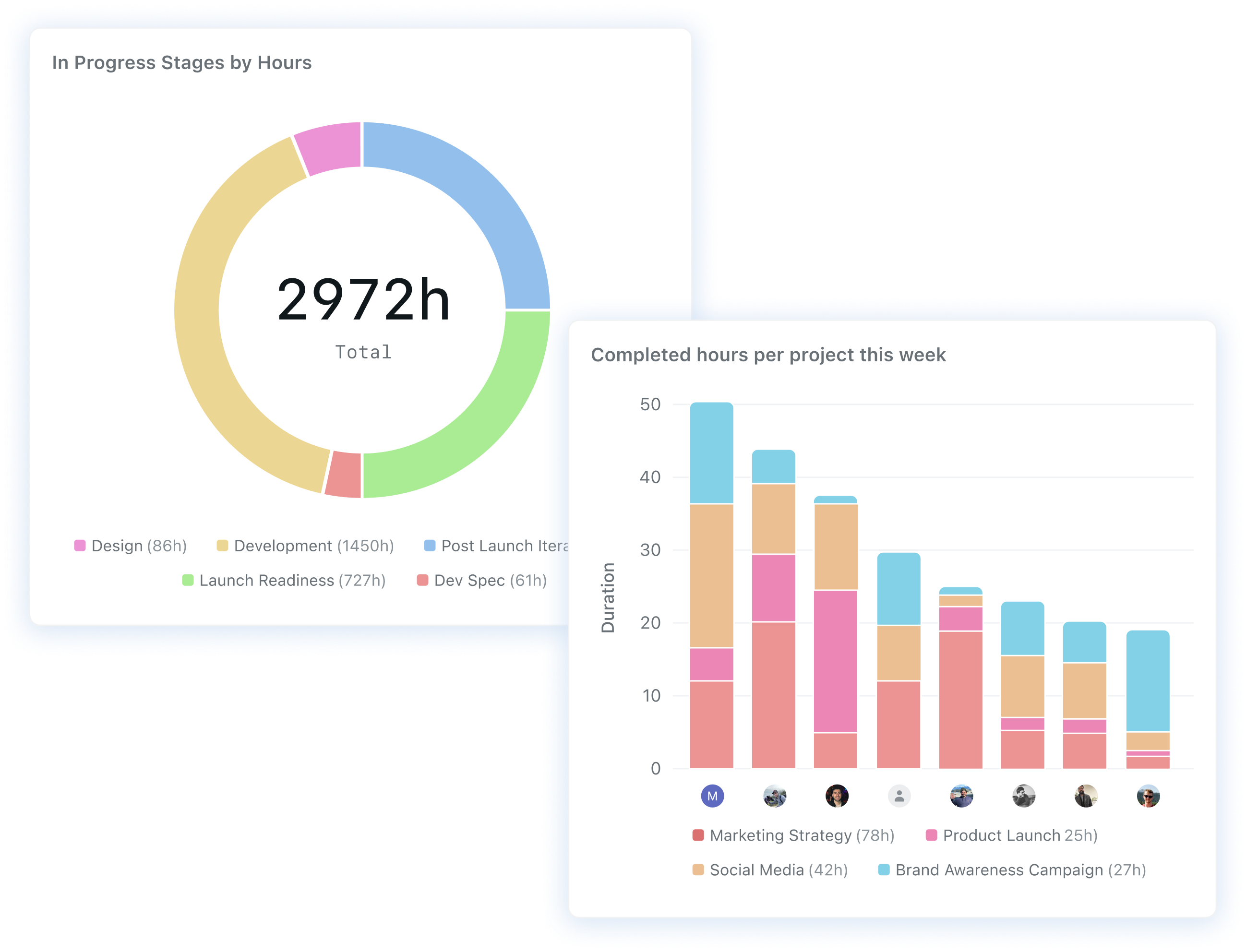 Gantt Chart