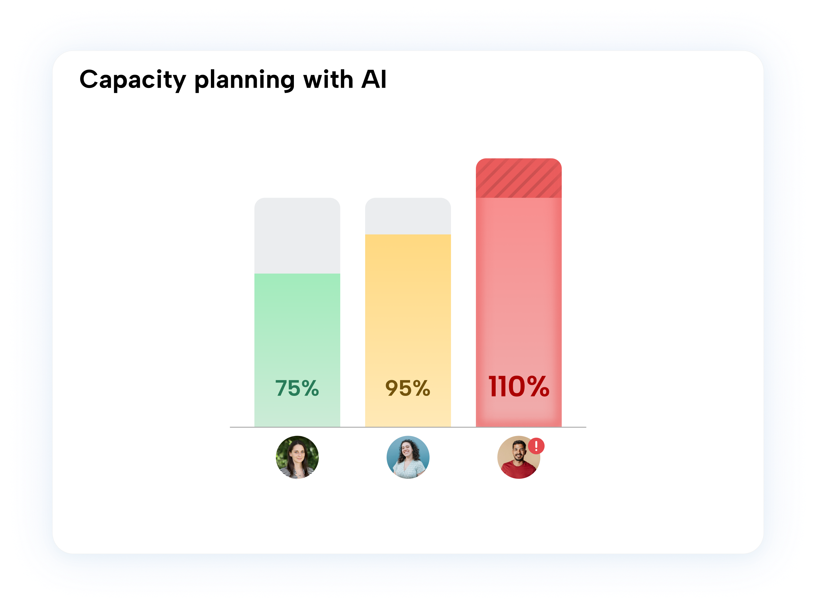 Gantt Chart