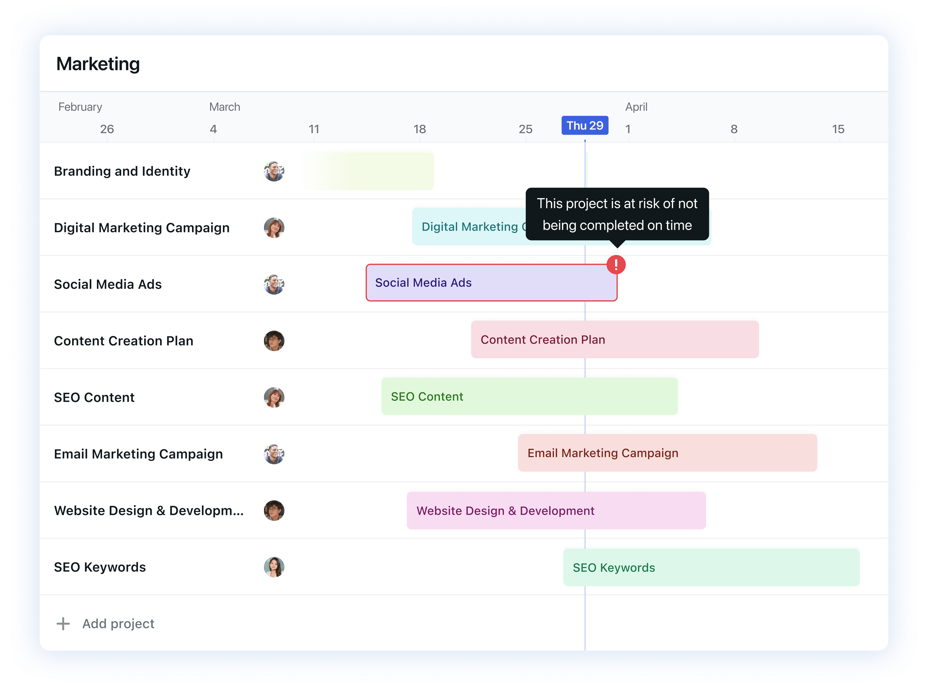 AI Gantt Chart