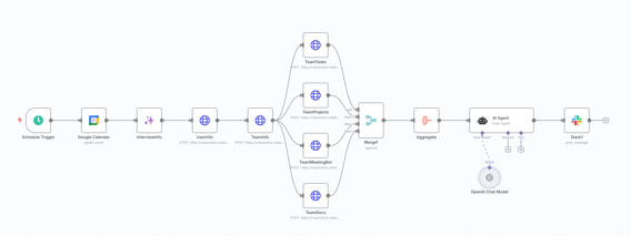 How I Automated User Interview Scheduling (and Saved 20+ Hours)