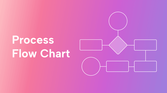 How to Use a Process Flow Chart to Improve Efficiency
