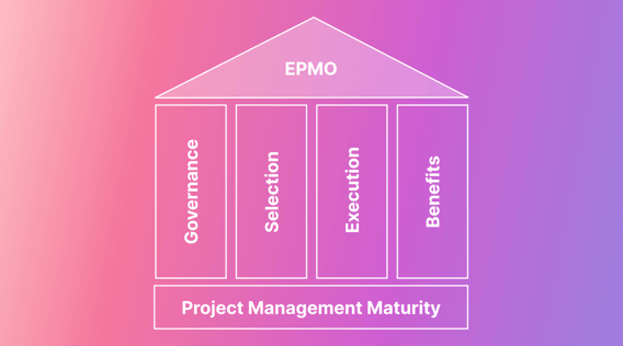 How to Set up and Run an Effective Enterprise Project Management Office