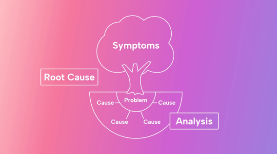 Top 5 Root Cause Analysis Software Apps in 2025