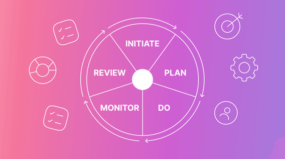 2025 Project Management Process Guide: Optimize the 5 Phases