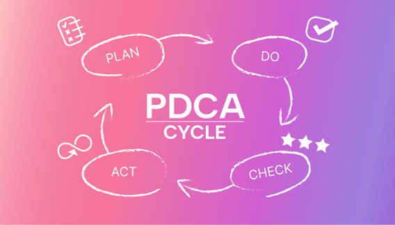 What Is PDCA? How to Use the Plan-Do-Check-Act in 2025
